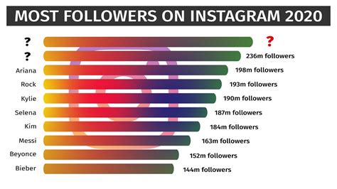 who is the most followed person on instagram|top 1000 most followed instagram accounts.